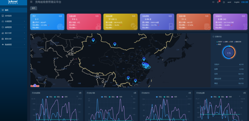 AcrelCloud-9500电瓶车充电桩收费平台在河南某军工企业的应用