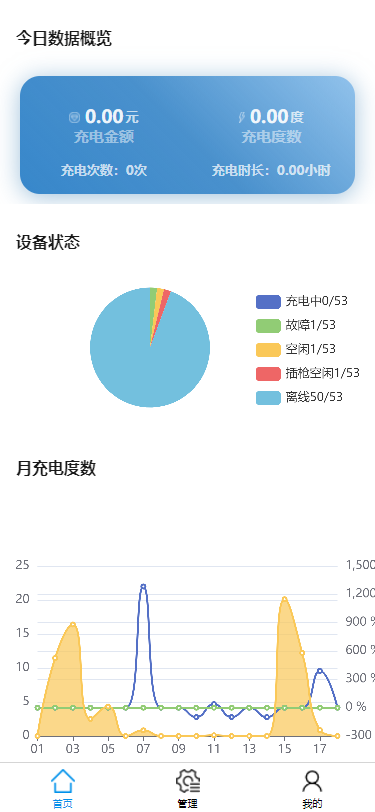 AcrelCloud-9500电瓶车充电桩收费平台 在苏州市某拆迁小区的应用