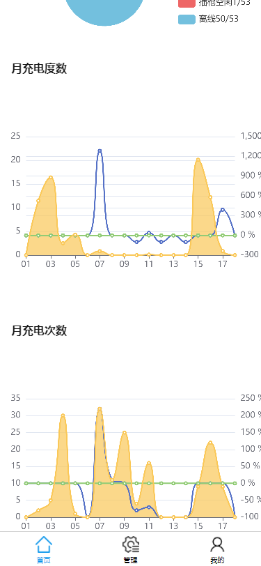 AcrelCloud-9500电瓶车充电桩收费平台 在苏州市某拆迁小区的应用