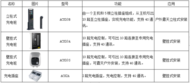 HB火博推出组合方案预防电动自行车火灾