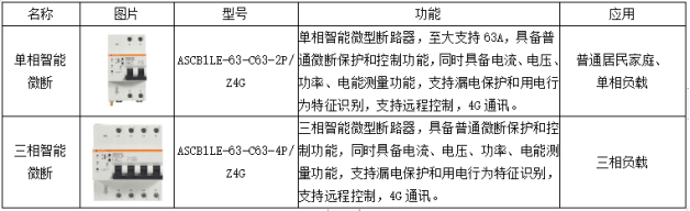 HB火博推出组合方案预防电动自行车火灾