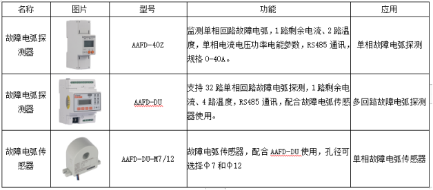 HB火博推出组合方案预防电动自行车火灾