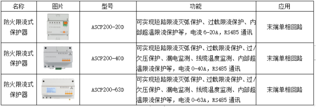 HB火博推出组合方案预防电动自行车火灾