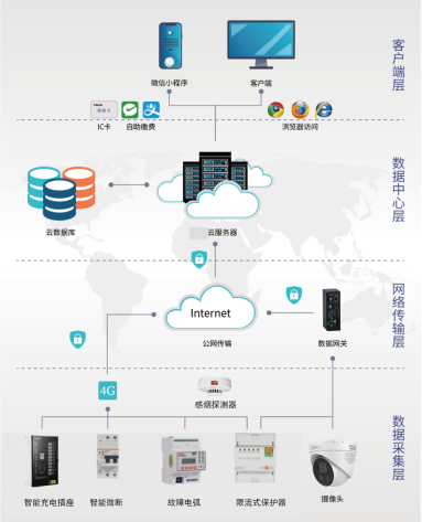 HB火博推出组合方案预防电动自行车火灾