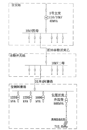 HB火博分布式光伏监控系统  在上海宝钢阿赛洛激光拼焊有限公司  屋顶光伏发电（二期）项目中应用