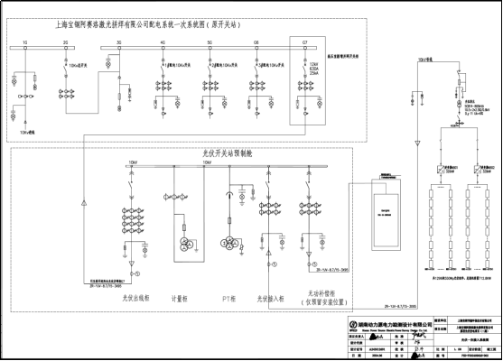 HB火博分布式光伏监控系统  在上海宝钢阿赛洛激光拼焊有限公司  屋顶光伏发电（二期）项目中应用
