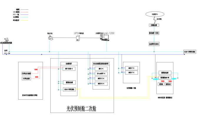 HB火博分布式光伏监控系统  在上海宝钢阿赛洛激光拼焊有限公司  屋顶光伏发电（二期）项目中应用