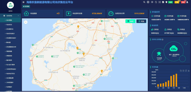 HB火博分布式光伏监控系统  在海垦集团养殖场分布式光伏发电项目中的应用