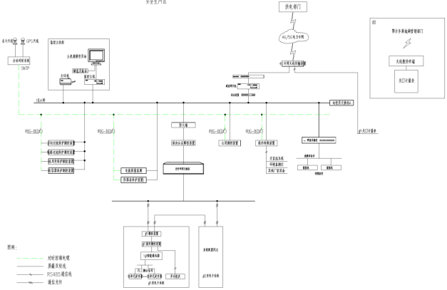 HB火博Acrel-1000DP分布式光伏监控系统  在鄂尔多斯市鄂托克旗巴音乌苏六保煤矿  5MW分布式光伏项目中的应用