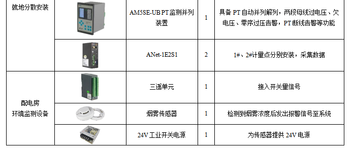 HB火博Acrel-1000DP分布式光伏监控系统  在鄂尔多斯市鄂托克旗巴音乌苏六保煤矿  5MW分布式光伏项目中的应用