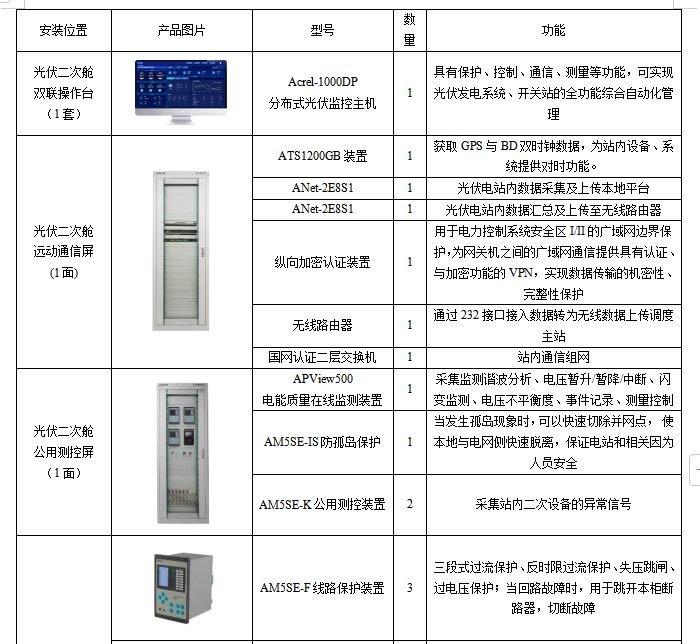 HB火博Acrel-1000DP分布式光伏监控系统  在鄂尔多斯市鄂托克旗巴音乌苏六保煤矿  5MW分布式光伏项目中的应用