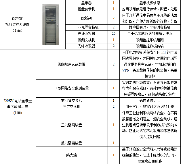 HB火博Acrel-1000DP分布式光伏监控系统  在宜宾高新区和光同程一期  屋顶分布式光伏发电项目中的应用