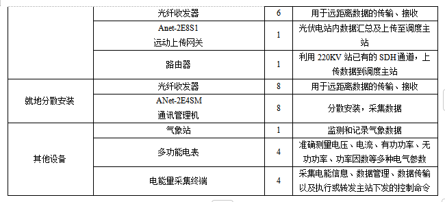 HB火博Acrel-1000DP分布式光伏监控系统  在宜宾高新区和光同程一期  屋顶分布式光伏发电项目中的应用