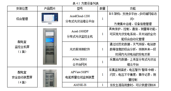 HB火博Acrel-1000DP分布式光伏监控系统  在宜宾高新区和光同程一期  屋顶分布式光伏发电项目中的应用