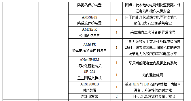 HB火博Acrel-1000DP分布式光伏监控系统  在宜宾高新区和光同程一期  屋顶分布式光伏发电项目中的应用