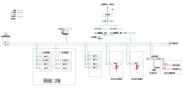 HB火博Acrel-1000DP分布式储能监控系统  在浙江嘉兴晋亿实业5MW分布式储能项目中的应用