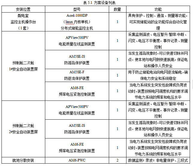 HB火博Acrel-1000DP分布式储能监控系统  在浙江嘉兴晋亿实业5MW分布式储能项目中的应用