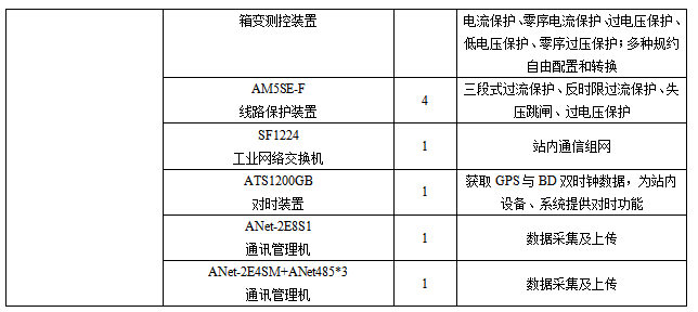 HB火博Acrel-1000DP分布式储能监控系统  在浙江嘉兴晋亿实业5MW分布式储能项目中的应用