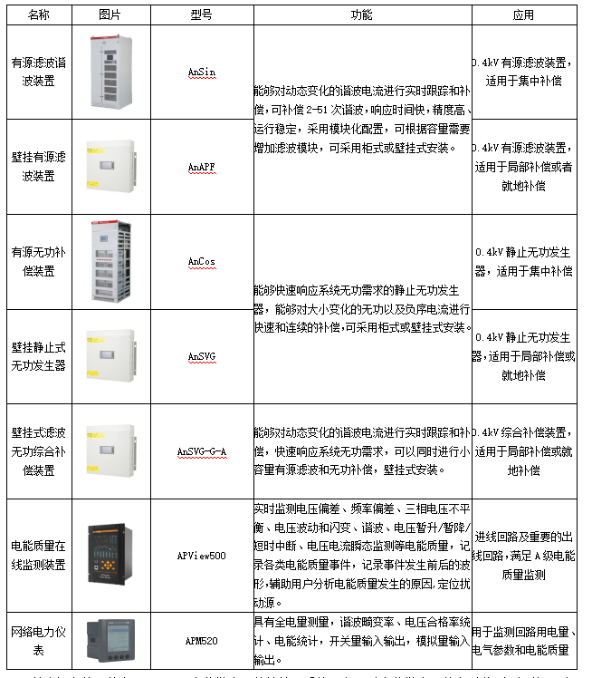 HB火博电能质量监测和治理产品在分布式光伏电站的应用