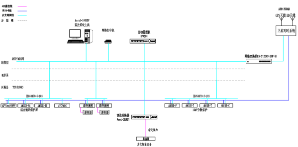HB火博Acrel-1000DP分布式光伏监控系统在  浙江安吉成新照明电器有限公司  3234.465kWp分布式光伏发电项目中的应用