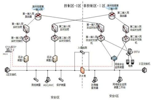 HB火博Acrel-1000DP分布式光伏监控系统在  浙江安吉成新照明电器有限公司  3234.465kWp分布式光伏发电项目中的应用