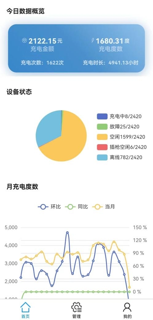 HB火博关于新能源电动汽车有序充电的对策